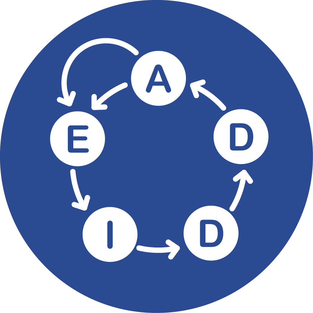 ADDIE model icon representing structured eLearning development